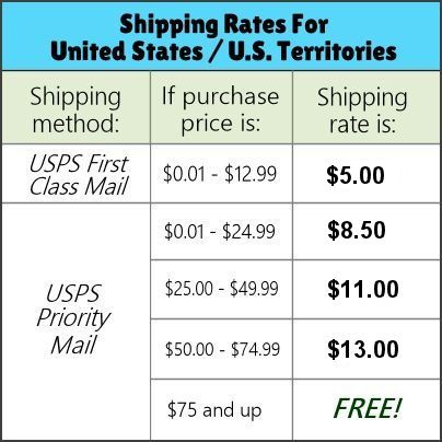 United States shipping rate table