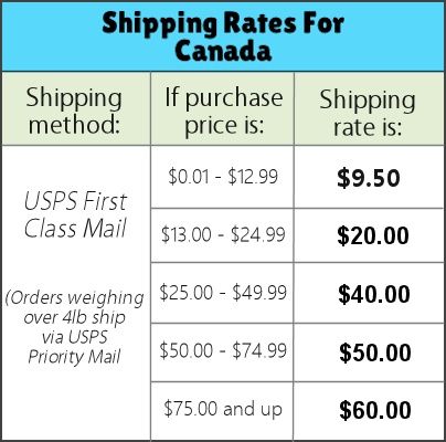 United States shipping rate table